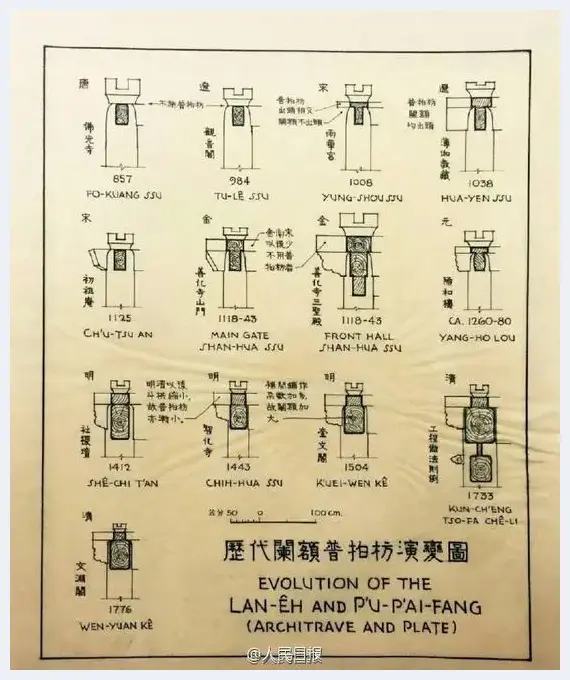 梁思成建筑手稿 每一张都是艺术品 | 艺术品报道