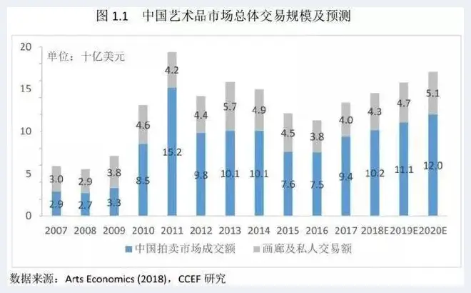 来自艺术市场的投资机会 你准备好了么？ | 美术学术