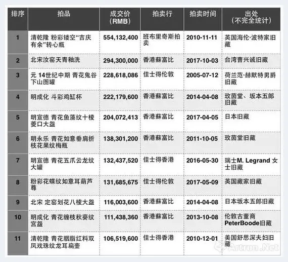 什么东西在香港拍卖市场卖得最好？ | 艺术科普