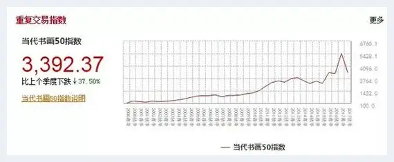 天价名画被毁 为什么反而更贵了 | 美术品市场