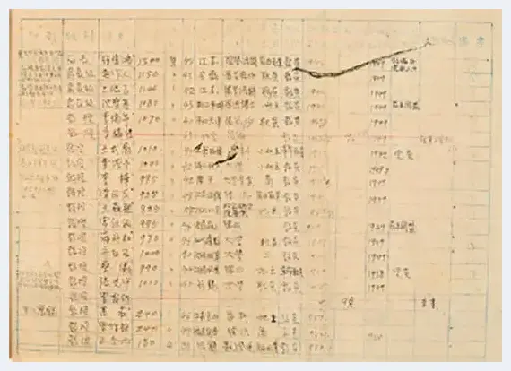 齐白石上书最高领导人：愿捐田产 请求改善待遇 | 艺术品鉴赏