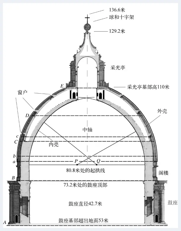 米开朗基罗的圣彼得大教堂是如何设计的？ | 艺术品趣闻