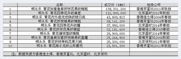 波斯文化+苏麻离青=永乐青花的亿元时代？ | 陶瓷科普