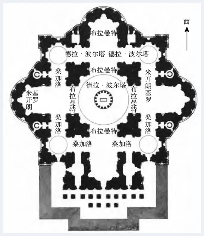 米开朗基罗的圣彼得大教堂是如何设计的？ | 艺术品趣闻