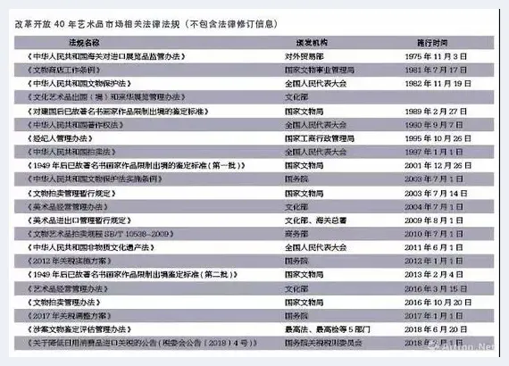 从无法可循到有法可依 艺术品市场法规40年 | 艺术科普