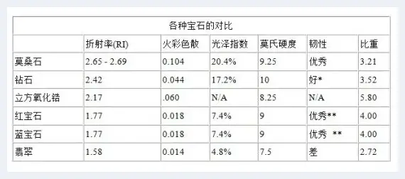 周杰伦结婚引发的：关于钻石的八个问题 | 艺术品资料