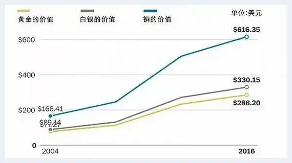 菲尔普斯的23枚奥运金牌到底值多少钱 | 美术品市场