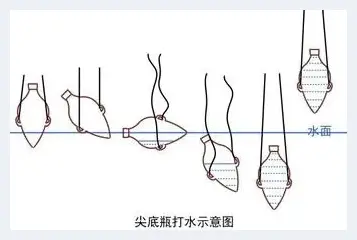 温酒神器——尖底瓶 | 美术品趣闻