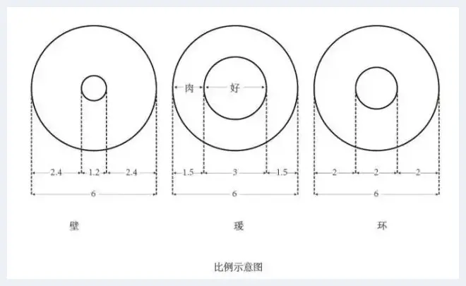 浅聊古人祭祀用的六种玉器 | 艺术品杂谈