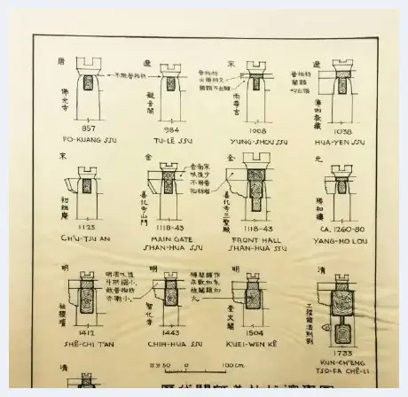 梁思成建筑手稿 每一张都是艺术品 | 艺术品文摘