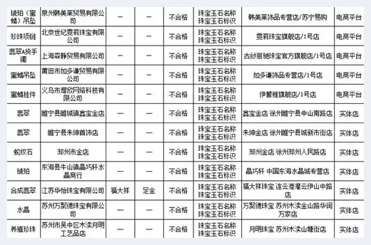 珠宝玉石抽查合格率只有65% 有的和田玉竟然是玻璃 | 艺术品报道