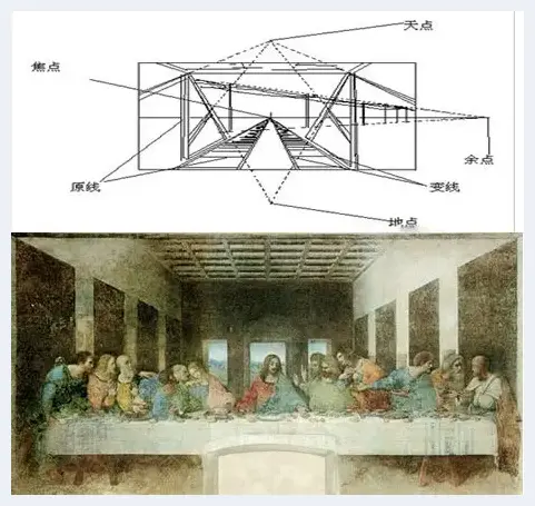 达·芬奇《最后的晚餐》：坎坷残缺的美 | 艺术市场