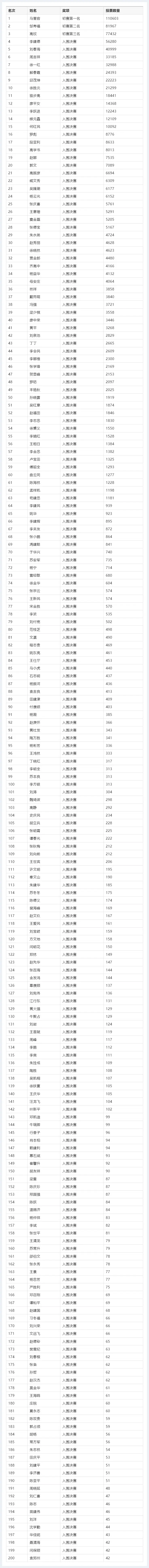 第四届“松雪杯”全国书画大赛入围决赛名单揭晓 | 艺术品科普