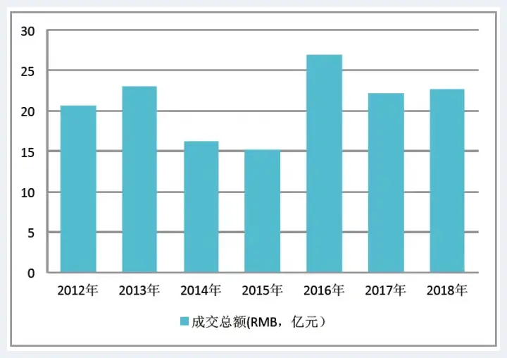 张大千艺术市场解析 | 美术百科