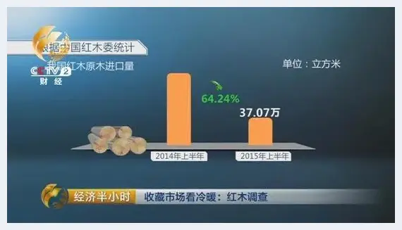 红木家具价格大跌 业内富二代改行当拉货司机 | 红木欣赏