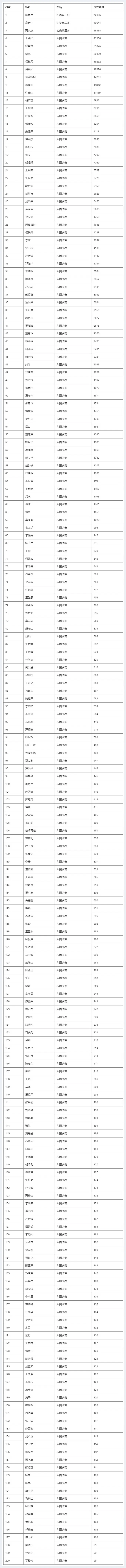 第一届“古韵新吟杯”全国诗词大赛入围决赛名单揭晓 | 美术品资料