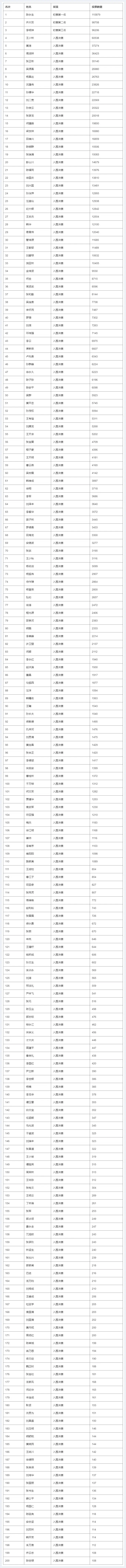 第十五届“汉墨杯”全国书画大赛入围决赛名单揭晓 | 美术品报道