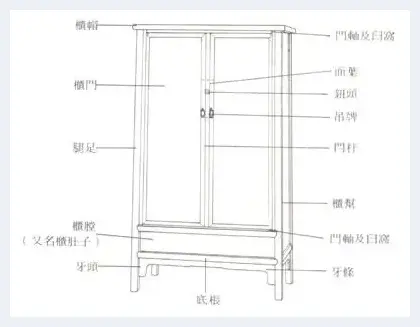 常见传统红木家具的结构部件及其名称 | 红木科普