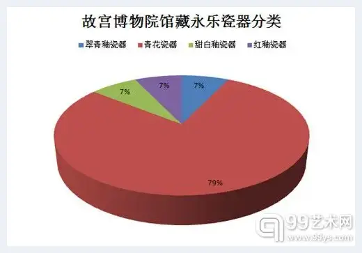 波斯文化+苏麻离青=永乐青花的亿元时代？ | 陶瓷科普