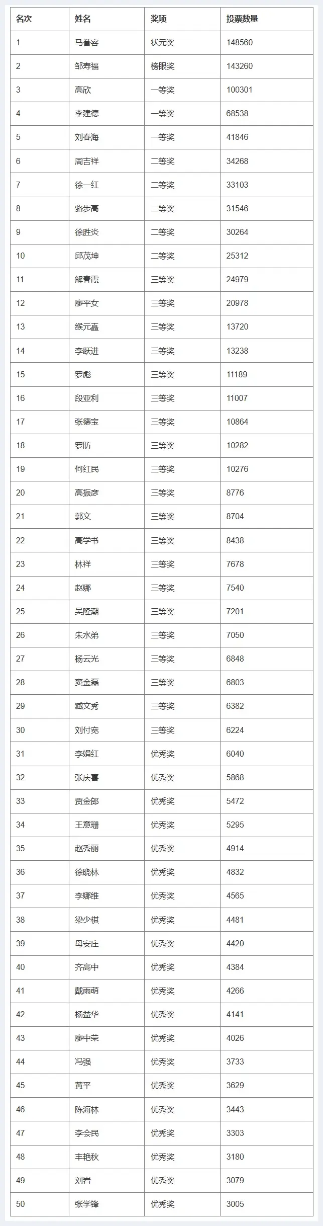 第四届“松雪杯”全国书画大赛——决赛获奖名单公布 | 美术品资料