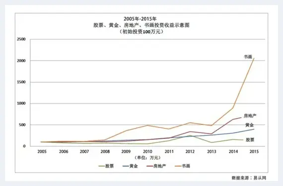 当代书法收藏：艺术品市场最后的价值洼地 | 艺术理论