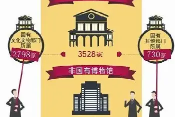 让文物活起来：故宫国博也萌萌哒[图文]