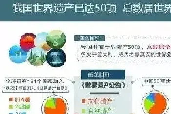 “遗产大国”如何迈向“遗产强国”[图文]