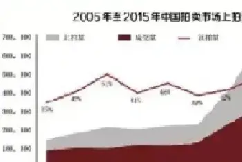 艺术市场报告披露中国拍卖流拍未付款情况严重[图文]