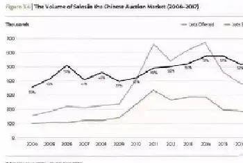 2019年国内艺术品行业六大猜想[图文]