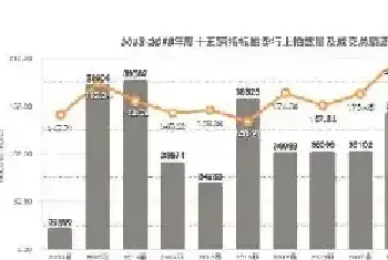 2018年拍卖中国书画：依然向暖 等待回暖[图文]