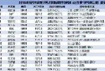 2018年50岁以上当代书画家TOP10：市场中坚轮换[图文]