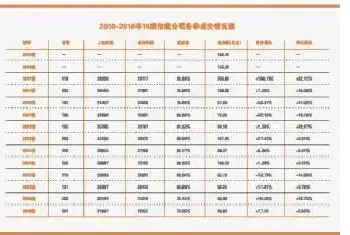 2016艺术品市场稳中提质求变[图文]