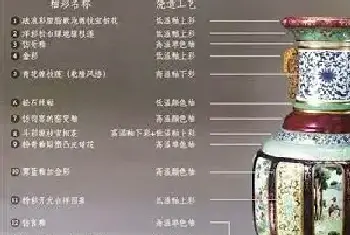 为“瓷母”正名！乾隆“大花瓶”很丑？[图文]