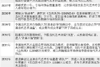 资本大运动下的十年拍卖市场[图文]