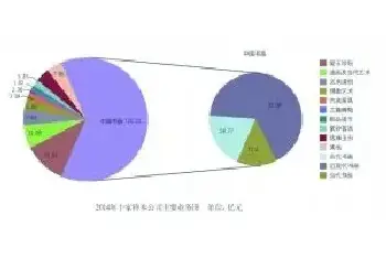 艺术品拍卖呈多元化发展：大众消费趋势加强[图文]