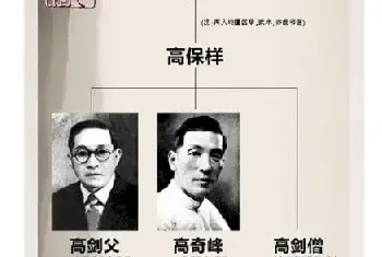 国画革命派创岭南画派：桃李满天下[图文]