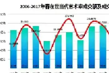 中国当代艺术市场的窄门中 谁还能更进一步[图文]