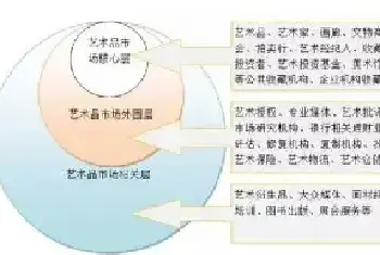 2018艺术品鉴定评估行业观察[图文]