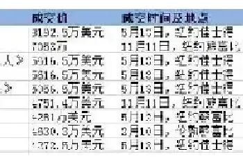 西方战后最贵的艺术家：弗兰西斯·培根[图文]