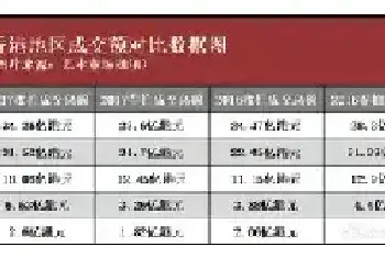 2018五大拍行香港秋拍成绩总汇与分析[图文]