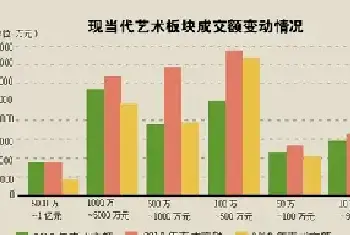 市场疲弱 5年前千万元画作如今价格遭腰斩[图文]