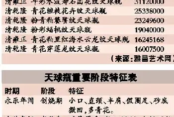 天球瓶向来是“宠儿”[图文]