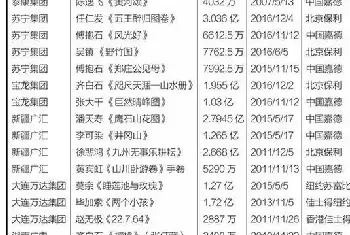 企业收藏：亿元艺术品背后的土豪集团[图文]