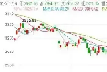 股市跌破了3000点 该炒股还是该藏玉[图文]