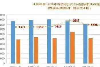 复盘2019年春拍：瓷器市场里只有精品为王[图文]