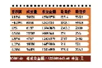 700虎大版炒至6万再跌3万[图文]