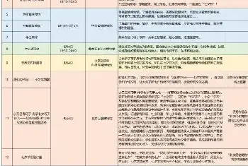 “七夕”北京地区博物馆推出29项文化活动[图文]