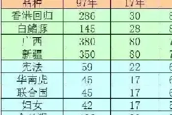 20年缩水50% 靠收藏纪念币发财靠谱吗[图文]