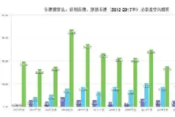 什么东西在香港拍卖市场卖得最好？[图文]