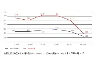 内部结构变化 墨守成规难生存[图文]